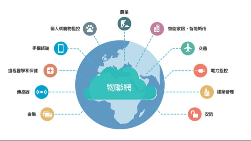 深圳物联网硬件供应商：如何选择可靠合作伙伴