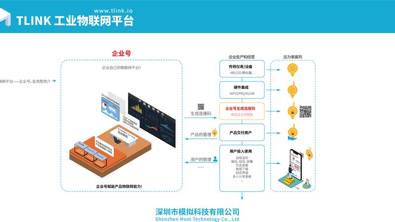 工业物联网传感器选型，温度型号里的三个关键维度
