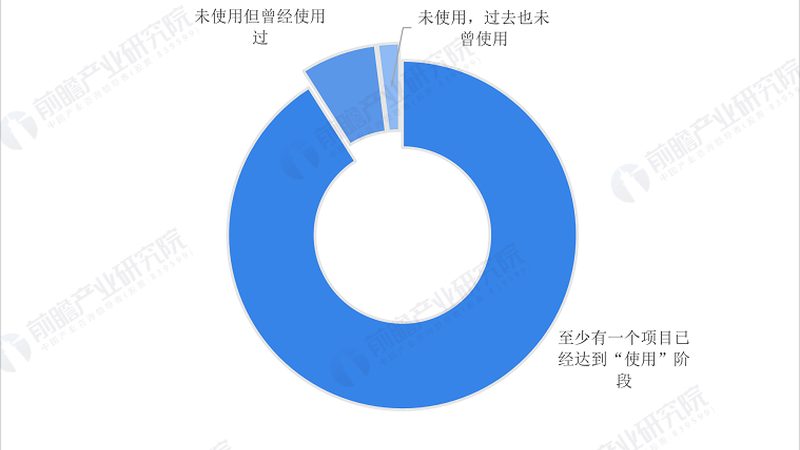 物联网卡收费揭秘：揭秘背后的定价逻辑**