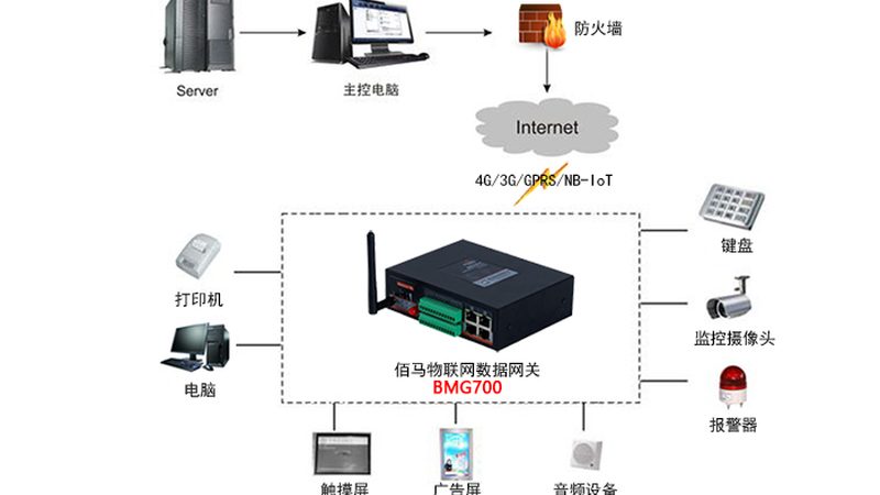 工业物联网网关协议标准：一场隐形的连接革命